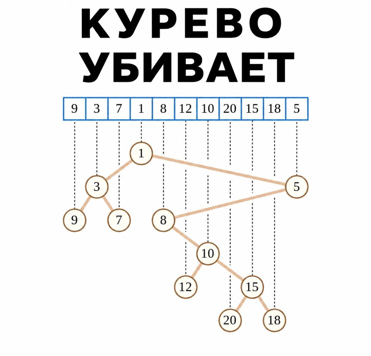 ДДшность неявная