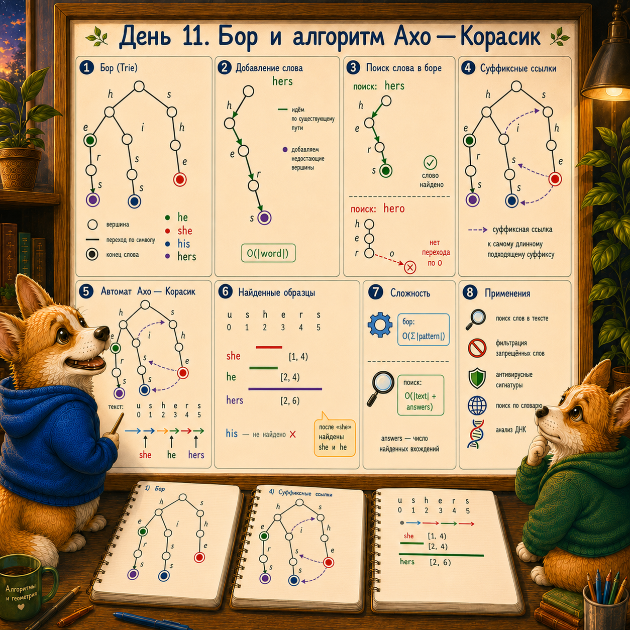 Ахо-Корасик