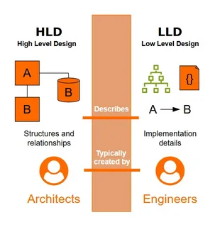Центроиды и HLD
